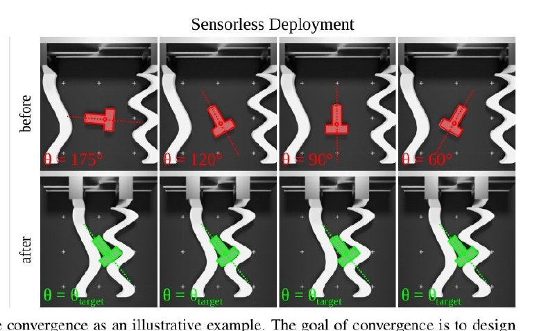 机器人操控器设计中的动力学引导扩散模型核心内容总结：文章介绍了一种名为动力学引导扩散模型（Dynamics-Guided Diffusion Model, DGDM）的数据驱动框架，用于为特定的操控任务生成操控器几何设计