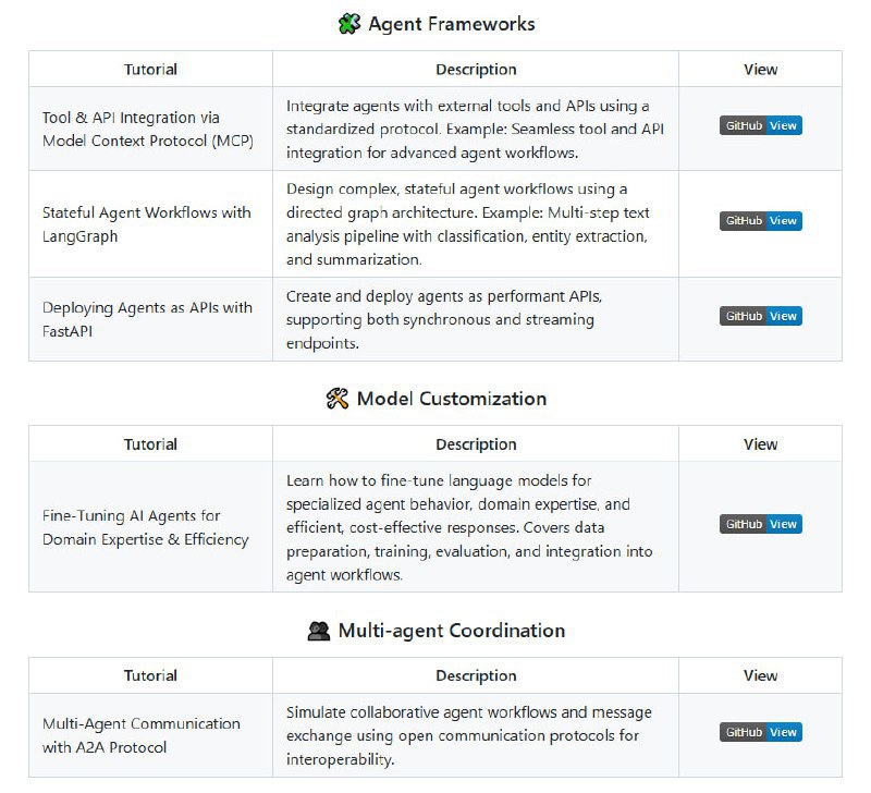 将AI Agent从想法变为生产级产品的开源实战指南提供从零到生产级的全生命周期覆盖；包含20+可运行的教程，涵盖编排、内存、部署等关键模块；支持多Agent协作与实时安全防护agents-towards-production | #指南via 黑洞资源笔记 - Telegram Channel将AI Agent从想法变为生产级产品的开源实战指南提供从零到生产级的全生命周期覆盖；包含20+可运行的教程，涵盖编排、内存、部署等关键模块；支持多Agent协作与实时安全防护agents-towards-production | #指南via 黑洞资源笔记 - Telegram Channel