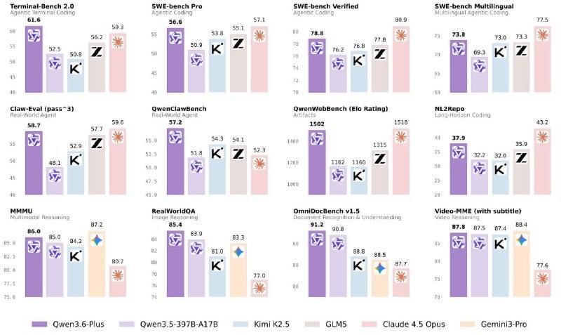 阿里发布新一代模型 Qwen3.6-Plus阿里发布千问新一代大语言模型 Qwen3.6-Plus