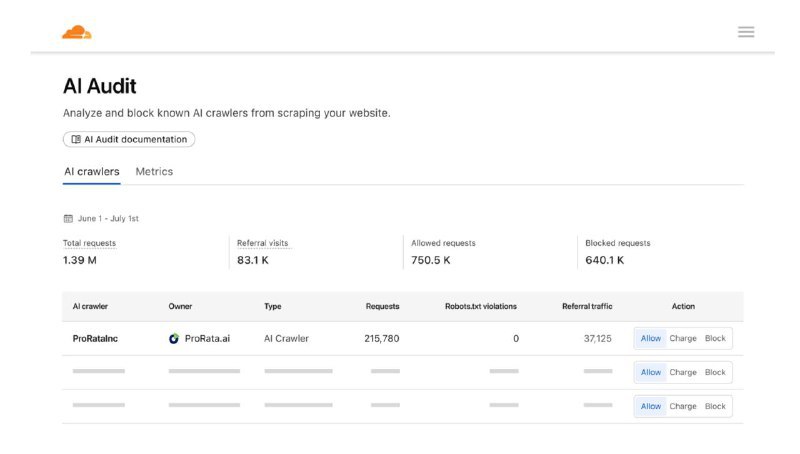 Cloudflare 推出网站向 AI 爬虫收费的市场平台Cloudflare 宣布推出名为