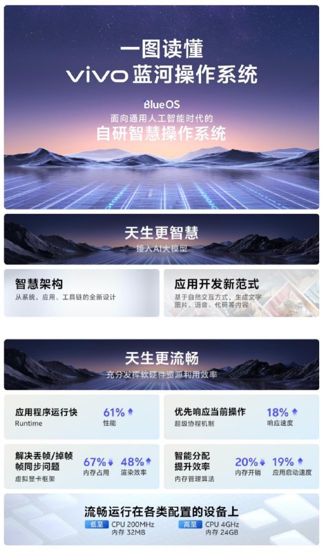 vivo 自研蓝河操作系统 BlueOS 发布：支持大模型，Rust 语言编写框架在今日的 2023 vivo 开发者大会上，vivo 自研蓝河操作系统 BlueOS 发布
