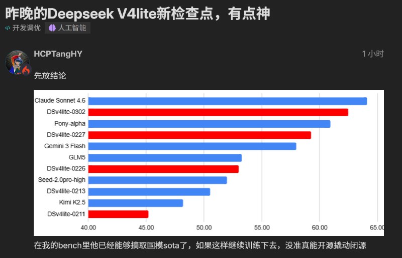 DeepSeek V4 Lite悄然更新：2000亿小参数性能逼近美国顶流虽然春节档DeepSeek V4没有发布，但DeepSeek在2月11日发了一个新模型，被称为DeepSeek V4 Lite，只有2000亿参数，规模比较小