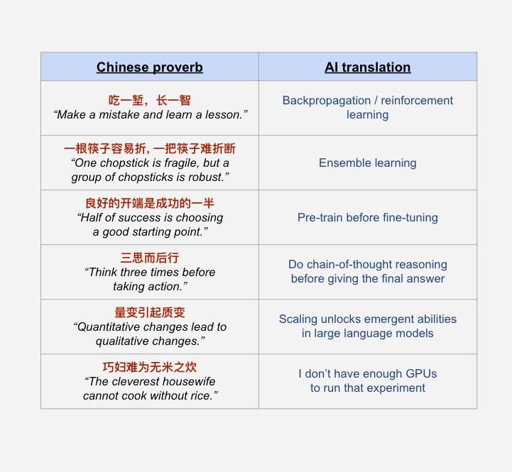 那些朴素的道理via AI News - Telegram Channel