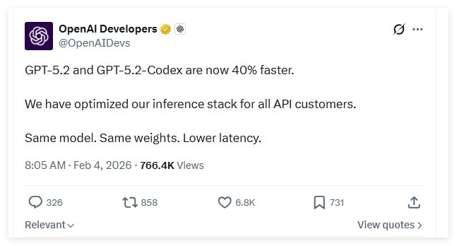 OpenAI 旗舰模型重大更新：GPT-5.2 系列推理速度提升 40%，价格保持不变OpenAI 宣布对其最新旗舰 AI 模型进行了显著性能提升，GPT-5.2和 GPT-5.2-Codex 现已为所有 API 客户提供40% 的推理速度提升