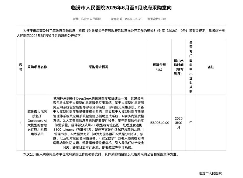 DeepSeek罕见千万级大单：打造AI医院6月23日，临汾市人民医院发布了《基于DeepSeek AI大模型的智慧医疗应用系统建设项目》，预算金额为1569.264万元，预计采购时间为2025年9月
