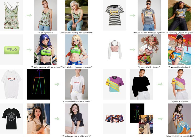 卧槽 MagicClothing 这个AI 换装的演示效果有点强啊