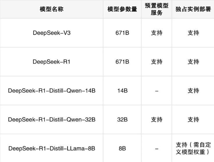 华为云上线满血版DeepSeek V3/R1：可一键部署体验步骤如下：步骤一：账号登录华为云：搜索【ModelArts Studio】服务