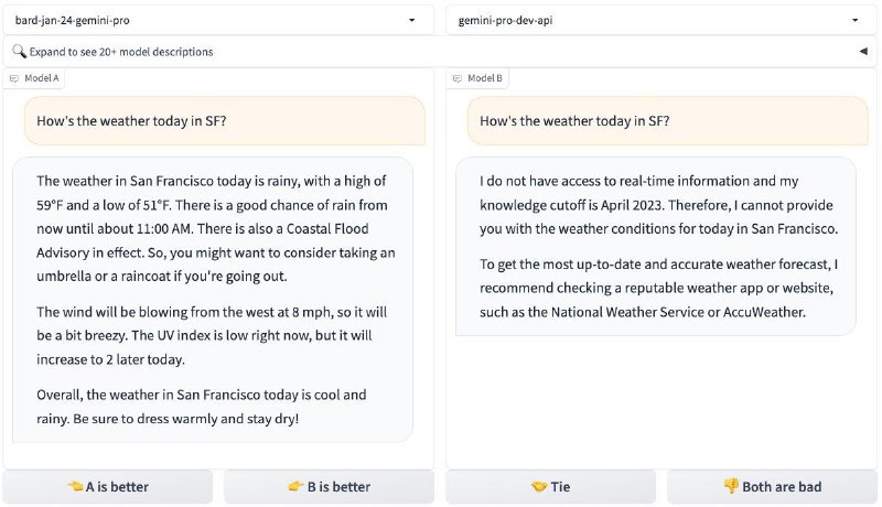 Bard with Gemini Pro 模型加入 LMSYSLMSYS 在 X 上宣布，bard-jan-24-gemini pro 模型现已加入 LMSYS 平台，大型模型系统组织 (LMSYS Org) 是一个开放的研究组织，由加州大学伯克利分校的学生和教师与加州大学圣地亚哥分校和卡耐基梅隆大学合作创立