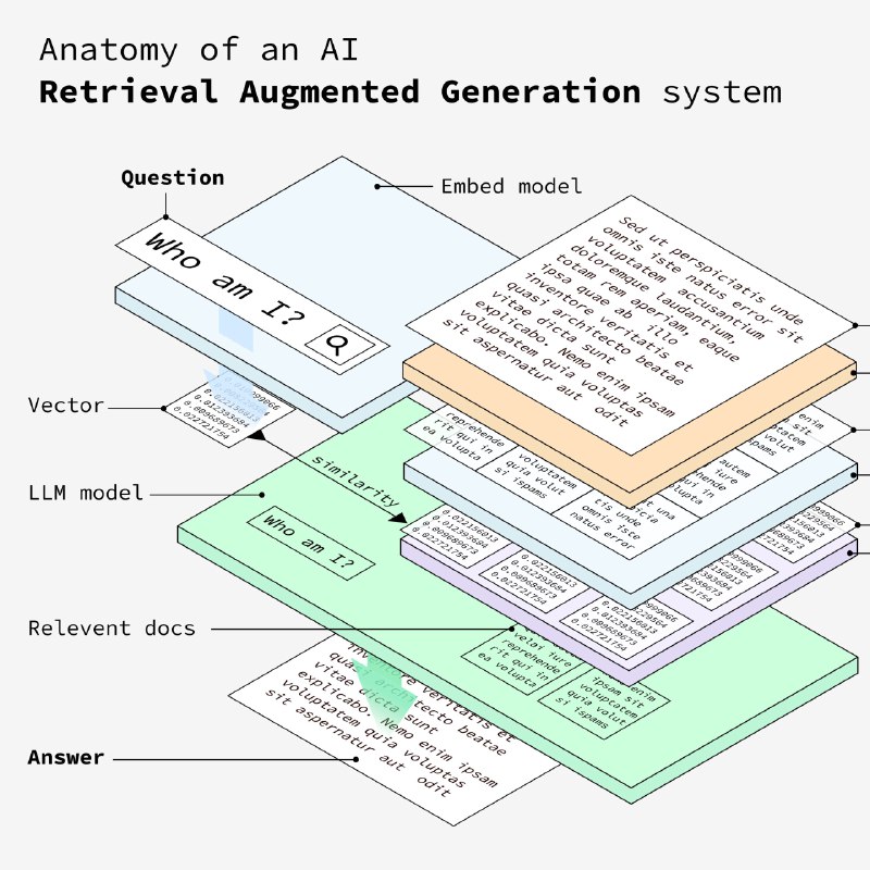 使用 Vercel 和 Nextjs 技术 开发一个 RAG（检索增强生成）系统