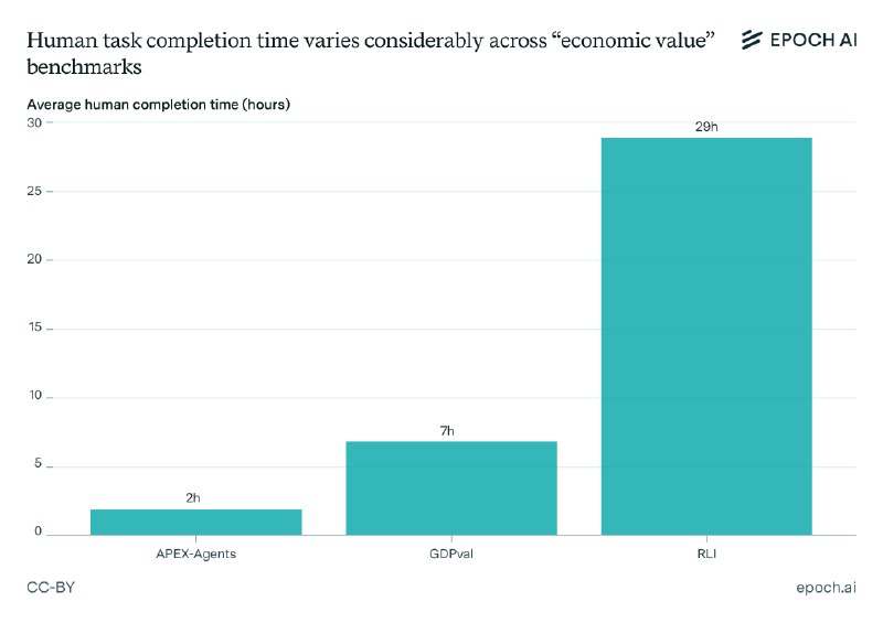 What do “economic value” benchmarks tell us?