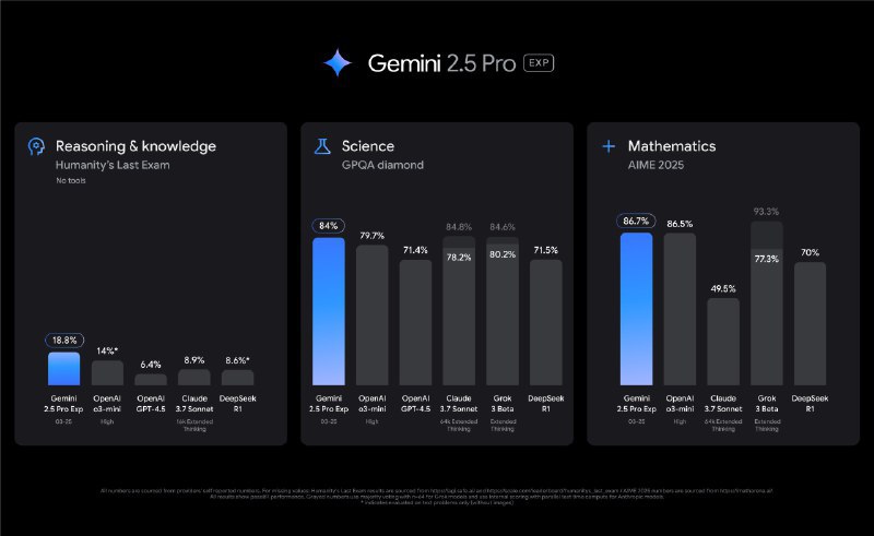 谷歌云技术：Gemini 2.5 Pro 实验版现已上线 Vertex AI(财经快讯)via 茶馆 - Telegram Channel