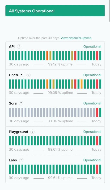 ↩️🖼 OpenAI 所有服务现已恢复正常科技圈🎗在花频道📮:OpenAI 所有服务现已恢复正常via 科技圈🎗在花频道📮 - Telegram Channel
