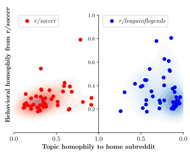 研究证明有些人就是爱“抬杠”在ACM网络会议上，研究人员介绍了一种使用逆强化学习（IRL）的技术，分析人们在线上的互动方式，并获得了最佳论文奖