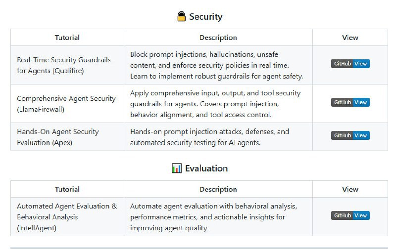 将AI Agent从想法变为生产级产品的开源实战指南提供从零到生产级的全生命周期覆盖；包含20+可运行的教程，涵盖编排、内存、部署等关键模块；支持多Agent协作与实时安全防护agents-towards-production | #指南via 黑洞资源笔记 - Telegram Channel将AI Agent从想法变为生产级产品的开源实战指南提供从零到生产级的全生命周期覆盖；包含20+可运行的教程，涵盖编排、内存、部署等关键模块；支持多Agent协作与实时安全防护agents-towards-production | #指南via 黑洞资源笔记 - Telegram Channel