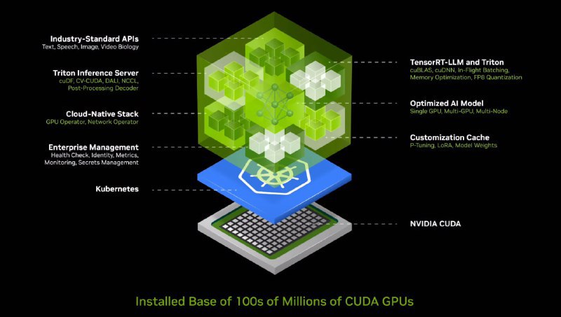 英伟达推出NIM云原生微服务，推动生成式AI重塑软件全栈在2024年台北电脑展上，英伟达CEO黄仁勋提出生成式人工智能将引发一场新的产业革命，特别在软件行业