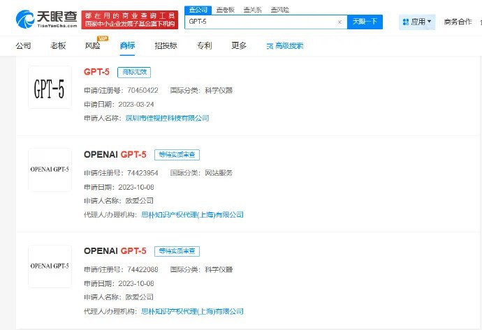OpenAI申请GPT-5中国商标遇挫 相关申请均被驳回8月11日，OpenAI上周正式发布新一代人工智能（AI）模型GPT-5，据悉，该模型已在中国提交商标申请，国际分类涵盖科学仪器、网站服务，目前所有相关申请均已被驳回