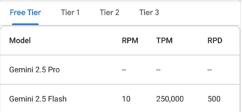 Gemini 将 2.5 Flash 免费层级每日请求次数从 500 下调至 250Gemini 文档 | 历史存档📮分享投稿☘️频道🍵茶馆via 科技圈🎗在花频道📮 - Telegram ChannelGemini 将 2.5 Flash 免费层级每日请求次数从 500 下调至 250Gemini 文档 | 历史存档📮分享投稿☘️频道🍵茶馆via 科技圈🎗在花频道📮 - Telegram Channel