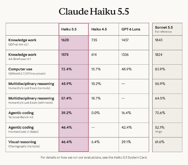 #Update #ClaudeClaude Haiku 5.5 现已发布