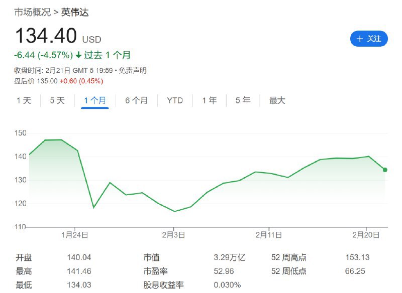 回撤后上车的基本都赚😁