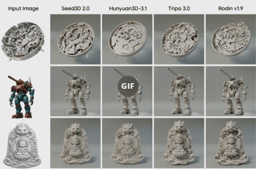 字节跳动发布新一代3D生成大模型Seed3D 2.0，技术精度与真实感实现跨越式提升在生成式AI领域，3D内容的构建正成为技术竞争的新高地