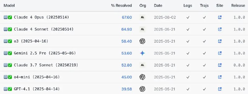 Claude 4.1 发布：更强的Agent、代码和推理今天凌晨，Claude Opus 4.1 模型发布，Pro/Max/Team 用户可在网页端使用，API 已开放