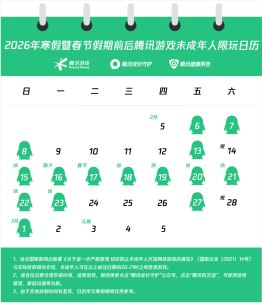 腾讯游戏启动2026寒假未成年人保护专项行动，AI功能助力家庭科学管控2月5日，腾讯游戏发布2026年寒假暨春节假期前后未成年人游戏限玩通知，根据相关规定，寒假29天内，未成年人可玩游戏时间共计15小时