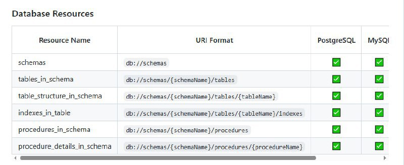 dbhub：一个通用数据库网关，支持多种数据库的连接与操作实现了Model Context Protocol（MCP）服务器接口，可无缝对接多种MCP客户端；支持PostgreSQL、MySQL、MariaDB、SQL Server等主流数据库；提供Docker和NPM安装方式，部署简单快捷via 黑洞资源笔记 - Telegram Channeldbhub：一个通用数据库网关，支持多种数据库的连接与操作实现了Model Context Protocol（MCP）服务器接口，可无缝对接多种MCP客户端；支持PostgreSQL、MySQL、MariaDB、SQL Server等主流数据库；提供Docker和NPM安装方式，部署简单快捷via 黑洞资源笔记 - Telegram Channel