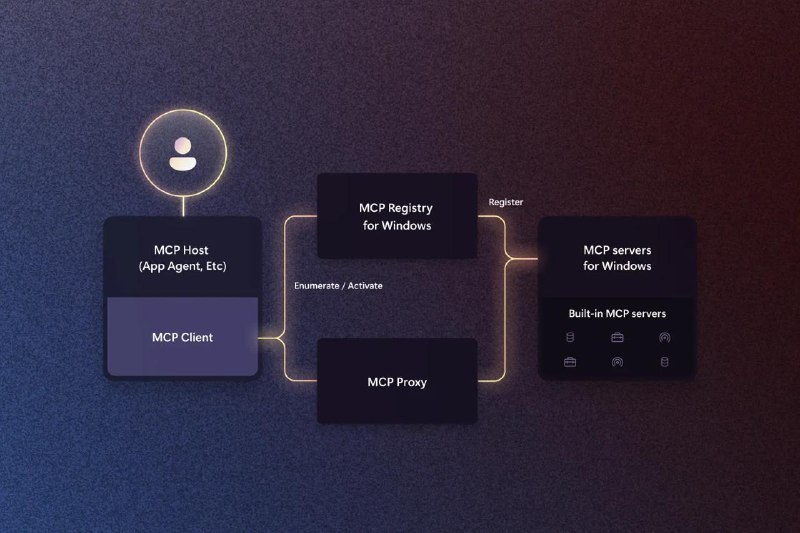 Windows 将原生支持 MCP 服务器微软在去年推出了其 Copilot Plus PC 和 Windows AI 项目，并且今天又更进一步，在 Windows 中引入了本地模型上下文协议（MCP）并启动了 Windows AI 铸造厂