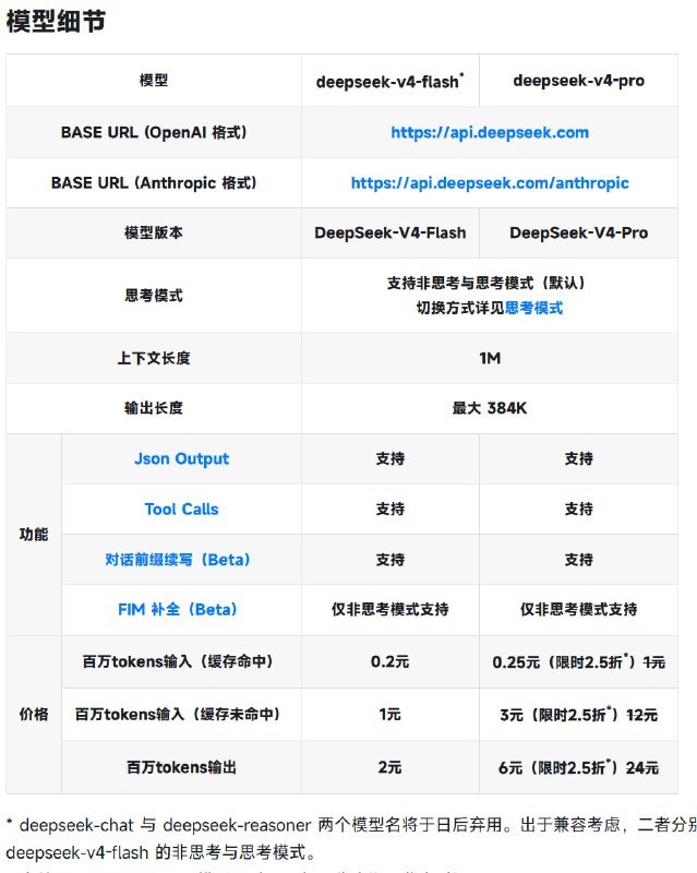 🤖 当前 deepseek-v4-pro 模型限时 2.5 折，优惠期至北京时间 2026/05/05 23:59梁圣的恩情还不完🙏🙏🙏定价文档🌸 在花频道｜茶馆讨论｜投稿通道via 科技圈🎗在花频道📮 - Telegram Channel
