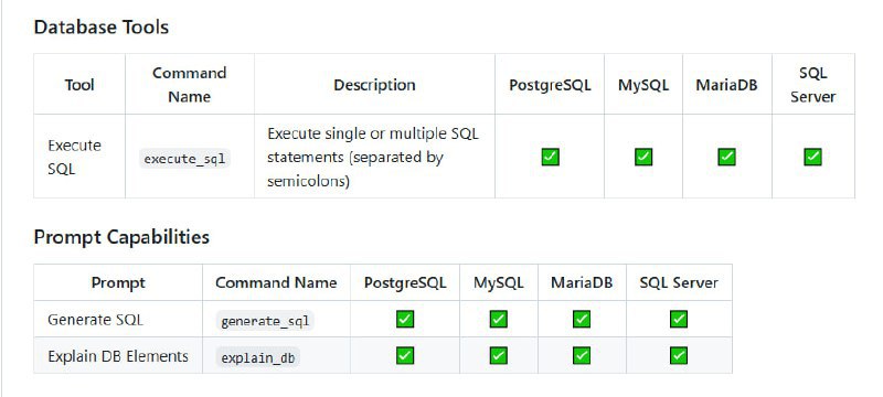dbhub：一个通用数据库网关，支持多种数据库的连接与操作实现了Model Context Protocol（MCP）服务器接口，可无缝对接多种MCP客户端；支持PostgreSQL、MySQL、MariaDB、SQL Server等主流数据库；提供Docker和NPM安装方式，部署简单快捷via 黑洞资源笔记 - Telegram Channeldbhub：一个通用数据库网关，支持多种数据库的连接与操作实现了Model Context Protocol（MCP）服务器接口，可无缝对接多种MCP客户端；支持PostgreSQL、MySQL、MariaDB、SQL Server等主流数据库；提供Docker和NPM安装方式，部署简单快捷via 黑洞资源笔记 - Telegram Channel