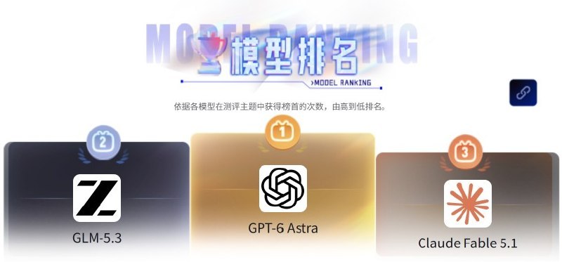 哔哩哔哩推出“AI 无限竞技场”哔哩哔哩推出“AI 无限竞技场”，目前已收录 30+ 个测评主题、100+ 个参战大模型，累计观看量达 1398 万+