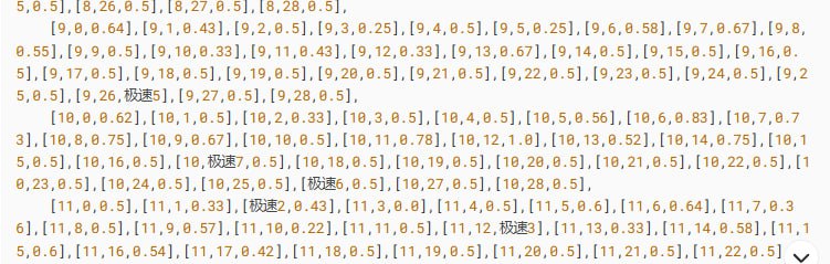 🤖 DeepSeek V3.1 出现严重 bug：输出内容随机插入「极」字DeepSeek V3.1 模型被发现存在严重输出错误，会在生成内容中随机插入「极」字，导致模型无法正常用于编程或结构化输出工作