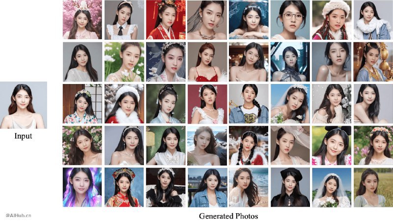 🆔 项目名称：FaceChain-FACT⭐️ 项目功能：AI人像生成📁 项目简介：一款由阿里巴巴集团开发的零样本AI人像生成工具，你无需训练LoRA模型，仅需提供一张照片即可生成定制人像