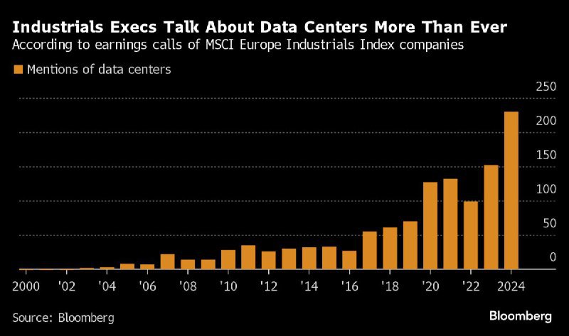 🚀 人工智能热潮推动欧洲工业巨头盈利激增人工智能（AI）热潮正在显著提升包括ABB有限公司、西门子股份公司、罗格朗集团和施耐德电气在内的主要欧洲工业公司的盈利