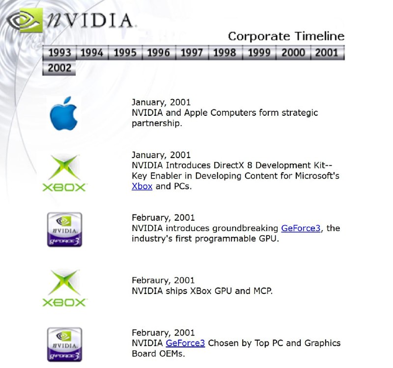 GeForce 3迎来25岁 从此开启了PC游戏黄金时代25年前的今天，英伟达GeForce 3问世（该显卡于2001年2月27日发布），它是业界首款支持可编程着色器的GPU，同时也开启了令人难忘的PC游戏黄金时代