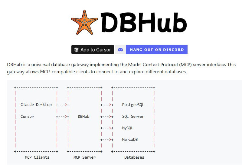 dbhub：一个通用数据库网关，支持多种数据库的连接与操作实现了Model Context Protocol（MCP）服务器接口，可无缝对接多种MCP客户端；支持PostgreSQL、MySQL、MariaDB、SQL Server等主流数据库；提供Docker和NPM安装方式，部署简单快捷via 黑洞资源笔记 - Telegram Channeldbhub：一个通用数据库网关，支持多种数据库的连接与操作实现了Model Context Protocol（MCP）服务器接口，可无缝对接多种MCP客户端；支持PostgreSQL、MySQL、MariaDB、SQL Server等主流数据库；提供Docker和NPM安装方式，部署简单快捷via 黑洞资源笔记 - Telegram Channel