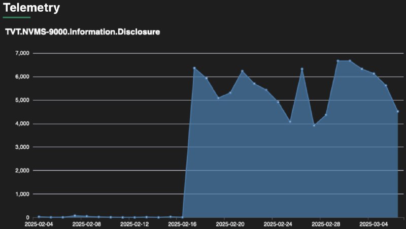 美国执法机构捣毁了有史以来最大的DDoS攻击服务联邦当局指控一名 22 岁的俄勒冈州男子运营着有史以来最强大的网络攻击网络之一，该网络能够瘫痪包括埃隆马斯克的社交媒体平台 X 在内的主要网站