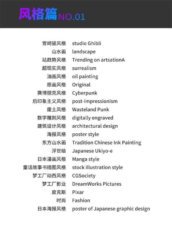 Forwarded From AI破局俱乐部AI绘画最基础提示词分享从零开始学AI绘画，无需担心无从下手