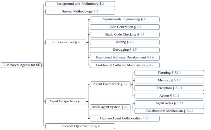 👉 名称：FudanSELab/Agent4SE-Paper-List🤖 类型：👀资料👏 介绍：该仓库由复旦大学软件工程实验室（FudanSELab）创建的，旨在为大型语言模型（LLMs）基础的软件工程代理（Agent）领域提供一个系统的文献综述：via 老胡周刊资源分享频道 - Telegram Channel