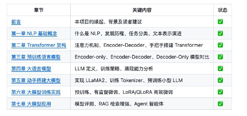 👉 名称：happy-llm🤖 类型：👀资料👏 介绍：本项目是一个系统性的 LLM 学习教程，将从 NLP 的基本研究方法出发，根据 LLM 的思路及原理逐层深入，依次为读者剖析 LLM 的架构基础和训练过程
