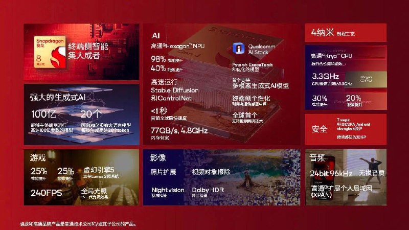 骁龙 8Gen3 发布骁龙 8Gen3 的神秘面纱终于被揭开，台积电4nm制程，CPU1+3+2+2，峰值性能提升30%，能效提升20%，最重要的功耗也下降了34%其他指标较前代产品也有了大幅提升，相信在日常使用中的实际体验也是很稳的