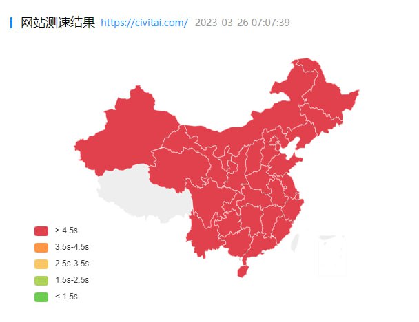 Civitai.com被墙阻断方式：DNS污染+SNI阻断（你国最高级别阻断方式）由于c站采用cloudflare，故未墙ip阻断原因：集火举报+色情内容+高流量传输尽管civital开启了分级，可还是难逃一死嘞